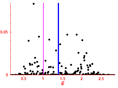 Strength function